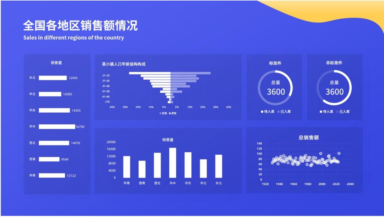 各行各业的工作总结模板 68M